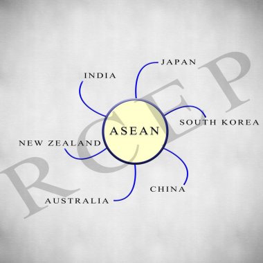 Asean Ekonomik Topluluk Plus Altı Izole arka plan üzerinde Rcep ile.