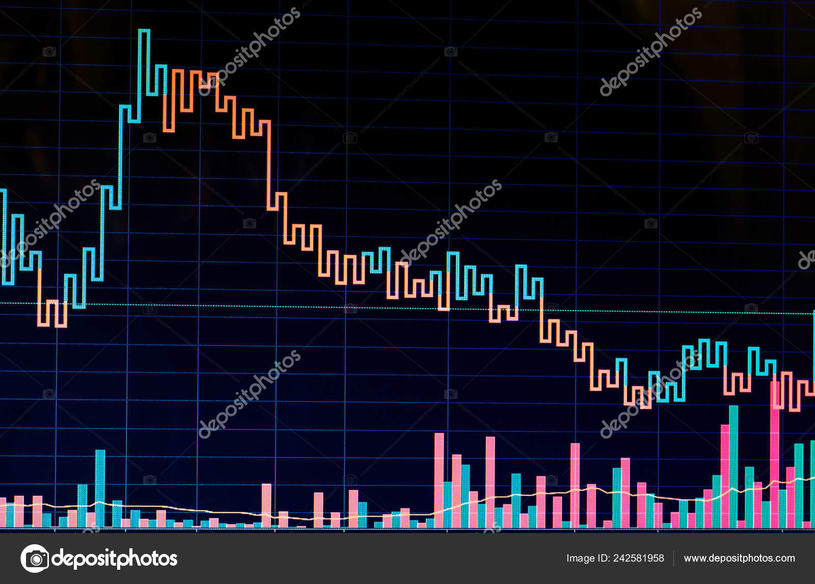 Stock Market Chart Analysis