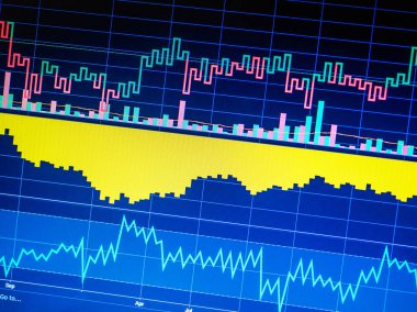 Çeşitli göstergeler türleri ile finansal araçların çizelgeleri