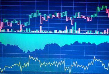 Çeşitli göstergeler türleri ile finansal araçların çizelgeleri