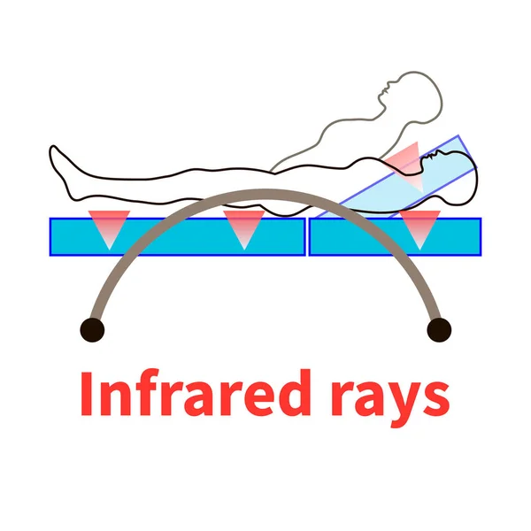 El hombre se encuentra en dos posiciones en la cama de masaje infrarrojo — Archivo Imágenes Vectoriales