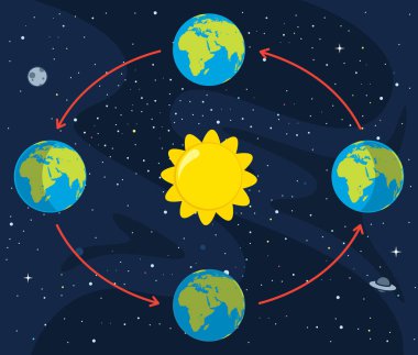 Vektör çizim alanı öğeleri