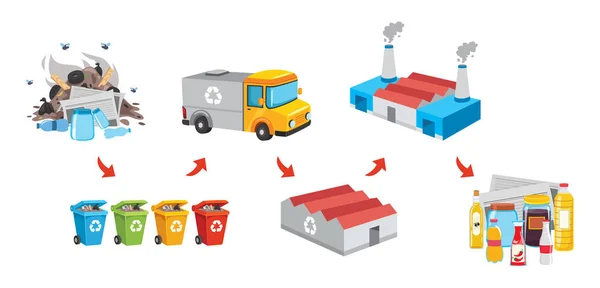 Vektorové Ilustrace Trash Proces Recyklace — Stockový vektor