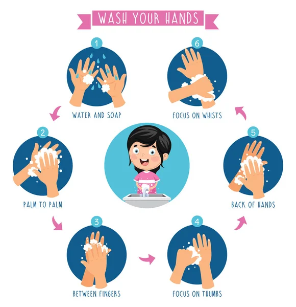 Vector Illustration Washing Hands — Stock Vector