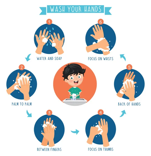 Vector Illustration Washing Hands — Stock Vector