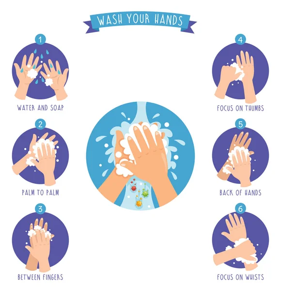 Vector Illustration Washing Hands — Stock Vector