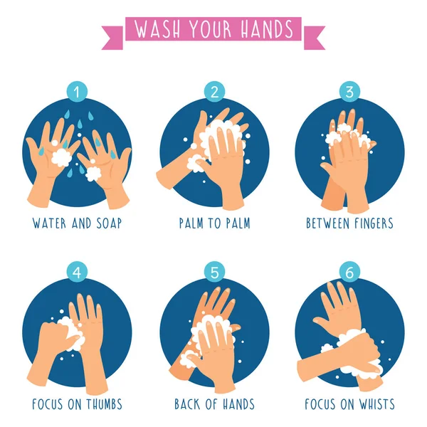 pix Wash Hands Sign Cartoon 723 washing hands kid vector images