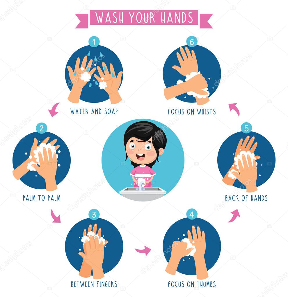 Vector Illustration Of Washing Hands