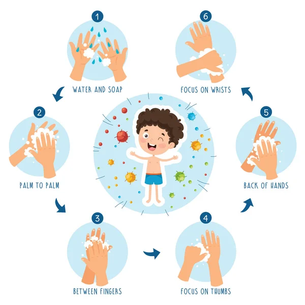 Ilustração Vetorial Crianças Higiene —  Vetores de Stock