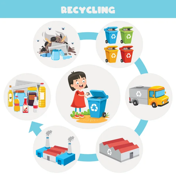 Βήματα Της Διαδικασίας Ανακύκλωσης Απορριμμάτων — Διανυσματικό Αρχείο