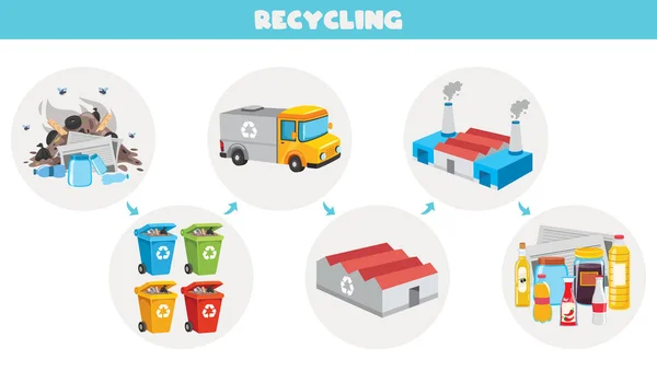 廃棄物再資源化プロセスのステップ — ストックベクタ