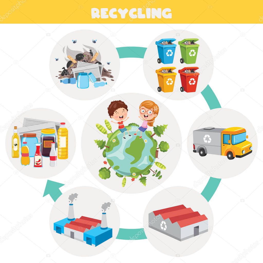 Steps Of Trash Recycling Process