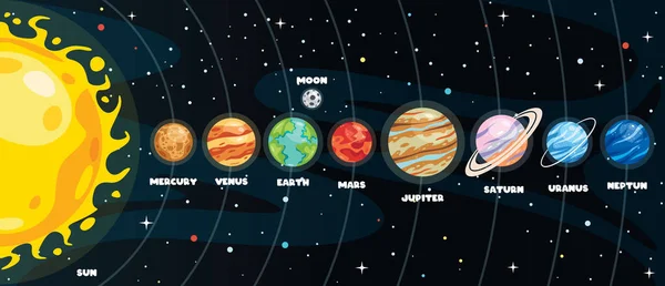 Färgglada Planeter Solsystemet — Stock vektor