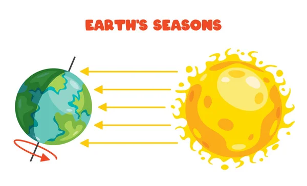 地球と太陽の動き — ストックベクタ