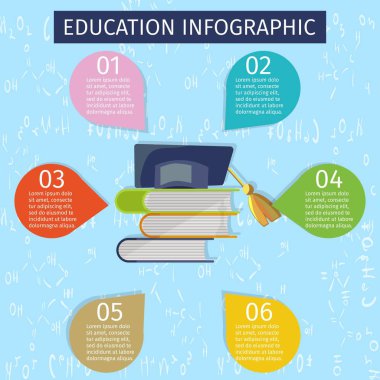 Vektör konsept illüstrasyon eğitim Infographic