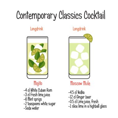 Mojito kokteyl ve Moskova katır kokteyl tarifi