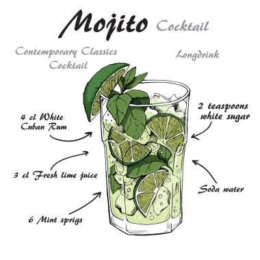 Alkollü kokteyl Mojito sketch vektör çizim