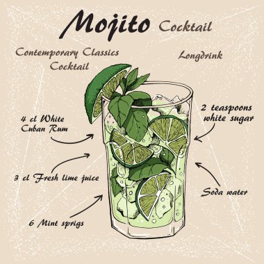 Alkollü kokteyl Mojito sketch vektör çizim