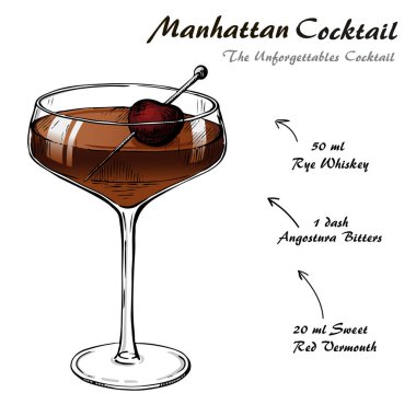 Manhattan kokteyl tarifi vektörü resimli çizim yaptı