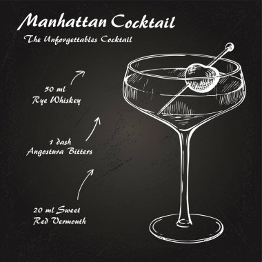 Manhattan kokteyl tarifi vektörü resimli çizim yaptı