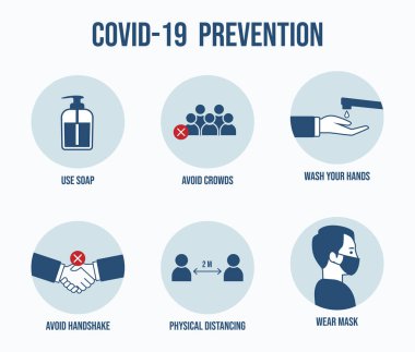 Coronavirus Önleme seti çeşitliliği