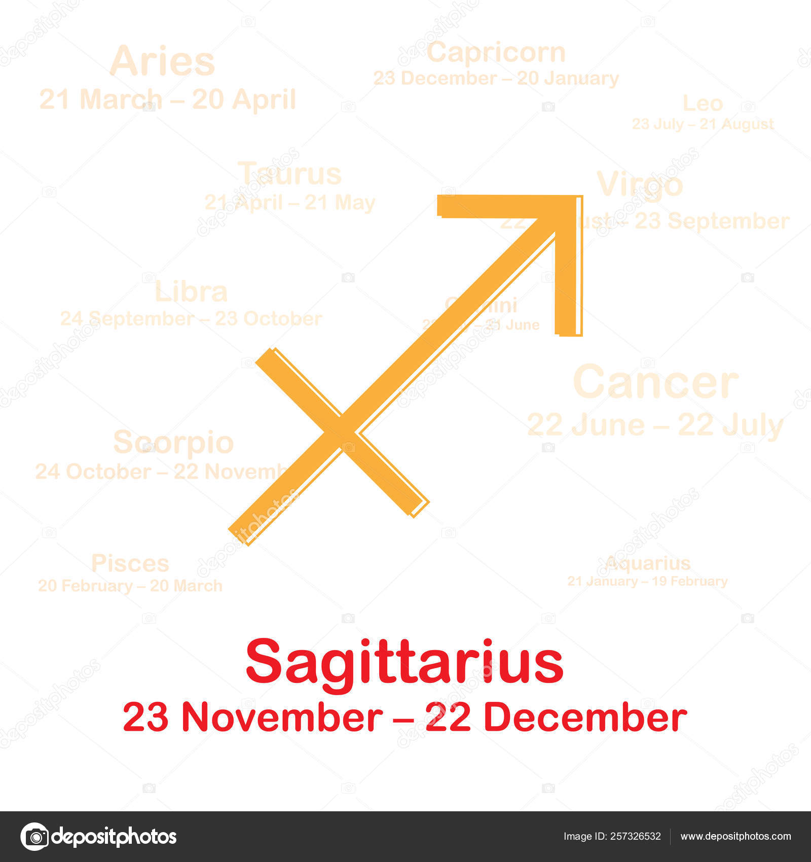 Characteristics and Personality
