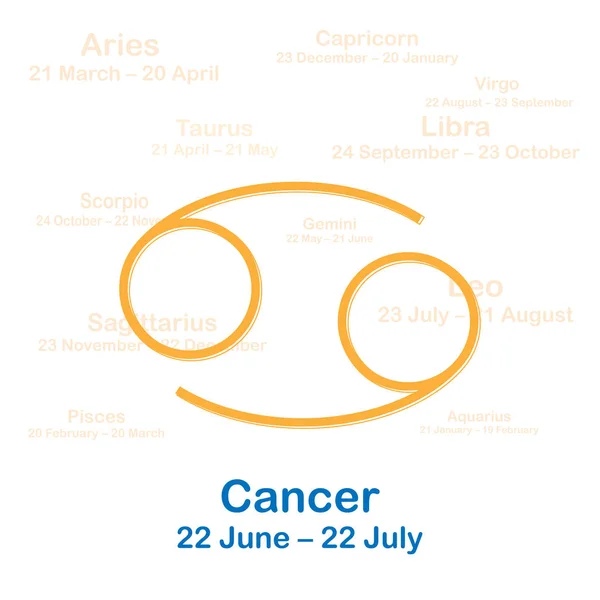 Zodiac sign cancer. Vector illustration on white background. — Stock Vector