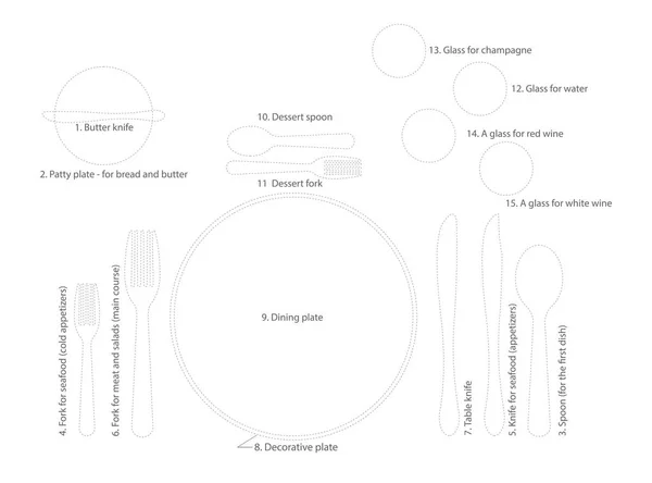 템플릿. 칼. 힌트. 레스토랑에서 칼을 배열하기위한 규칙. 벡터 일러스트레이션. — 스톡 벡터