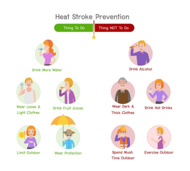 Heatstroke Tıbbi Heath Bakım konsepti seti, Güneş inme, Sıcak yaz, Thing To Do, Not To Do, İçecek Sıcak İçecekler, Koyu Kalın Giysiler Giymek, İçme Alkol, Açık Havada Mush Zaman Harcama, Egzersiz Açık, Daha Fazla Su İçmek, Gevşek & Işık Clothe Giyim