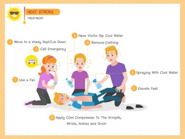 Heatstroke Tıbbi Heath Bakım kavramı seti, Güneş inme, Sıcak yaz, Tedavi, Yardım Taşı, Lie Down, Çağrı Acil, Yükselt Ayakları, Kurban Yudum Soğuk Su var, Giyim kaldırın, Serin su Püskürtme, fan