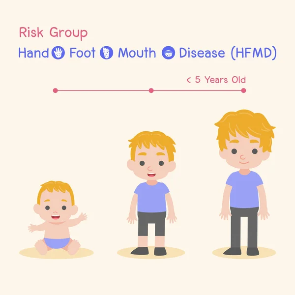 リスクグループ 感染し 健康な子供たち 赤ちゃんの男の子は 手足口疾患を持っています 雨季のHfmd 医療ヘルスケアの概念 漫画のキャラクターベクトル情報グラフィック — ストックベクタ