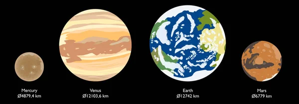 Planete Terestre Ale Sistemului Solar Ilustrație Vectorială — Vector de stoc