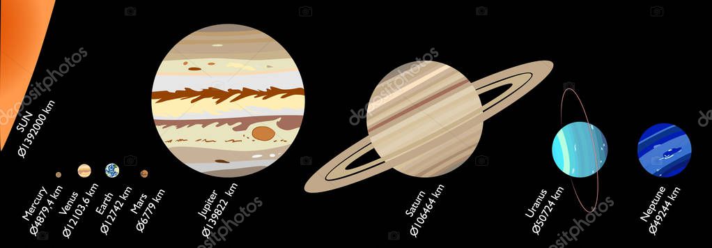 Planets of Solar System, vector illustration
