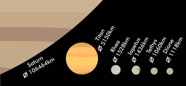 Lunile Lui Saturn Ordine Descrescătoare Raport Mărime Reală Ilustrație Vectorială — Vector de stoc