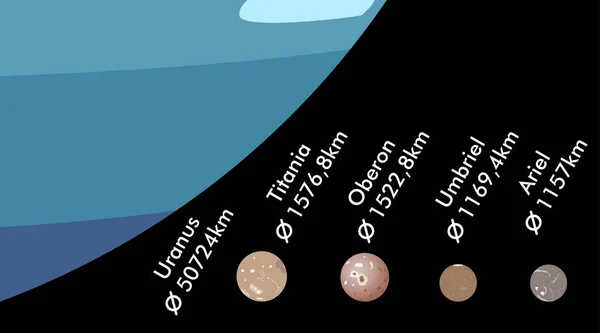 Uranusmonde Absteigender Reihenfolge Reales Größenverhältnis Vektorillustration — Stockvektor