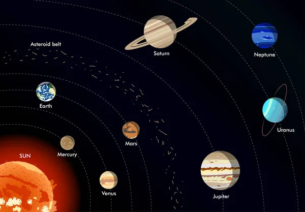 Modelul Sistemului Solar Ilustrație Vectorială — Vector de stoc