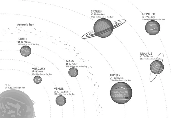 Modell Naprendszer Vektoros Illusztráció — Stock Vector