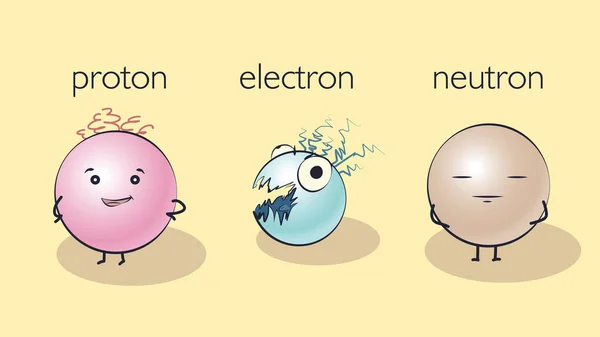 漫画の陽子 電子と中性子 ベクトル図 — ストックベクタ