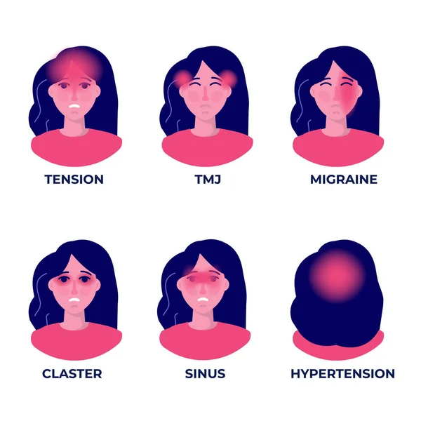 Tipos Cefalea Diferentes Áreas Cabeza Del Paciente Ilustración Vectorial — Vector de stock