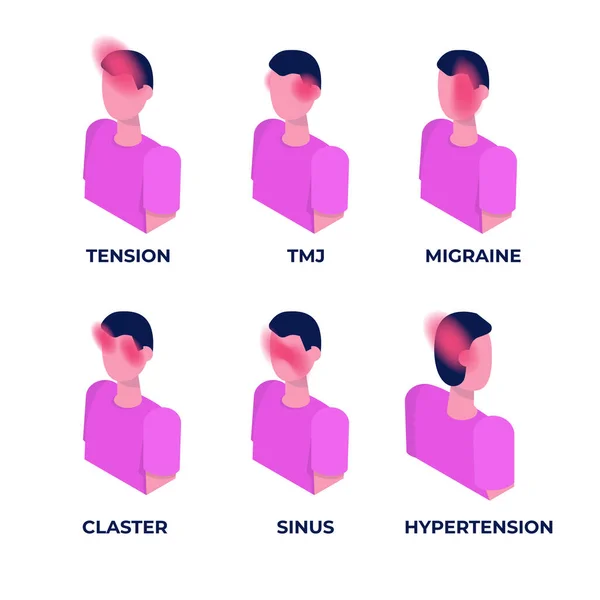 Hoofdpijntypen Verschillende Gebieden Van Patiëntenheadset Vectorillustratie — Stockvector