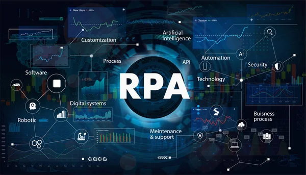 Robotické automatizace procesů (RPA) — Stockový vektor