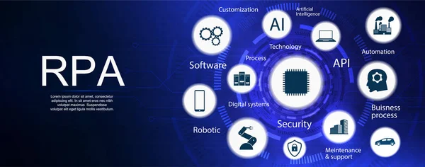 Banner da RPA. Automação robótica de processos — Vetor de Stock