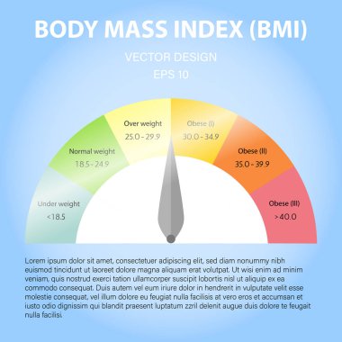 Vücut kitle indeksi vektör çizim ölçekler. İçin son derece düz obez kilolu Stili'nden.