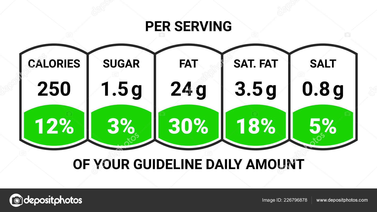 Guideline Chart