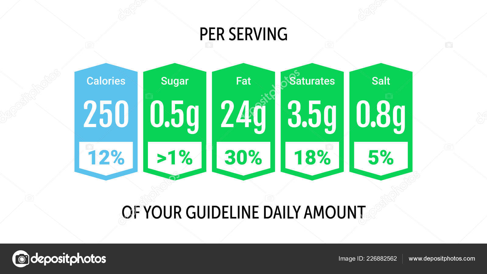 Food Label Chart