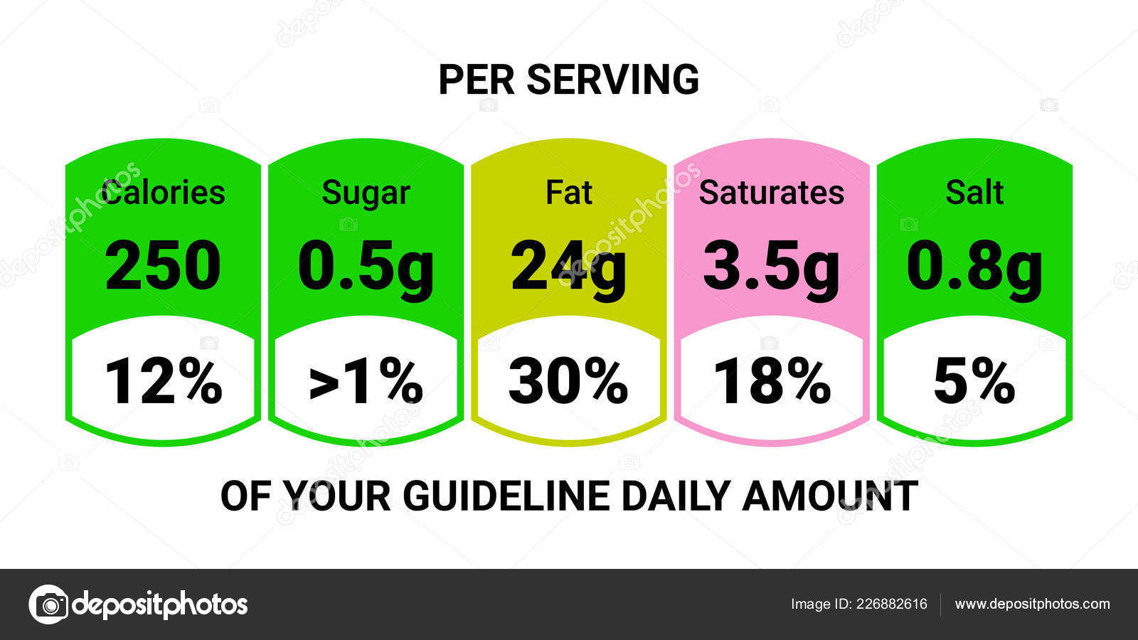 Food Label Chart