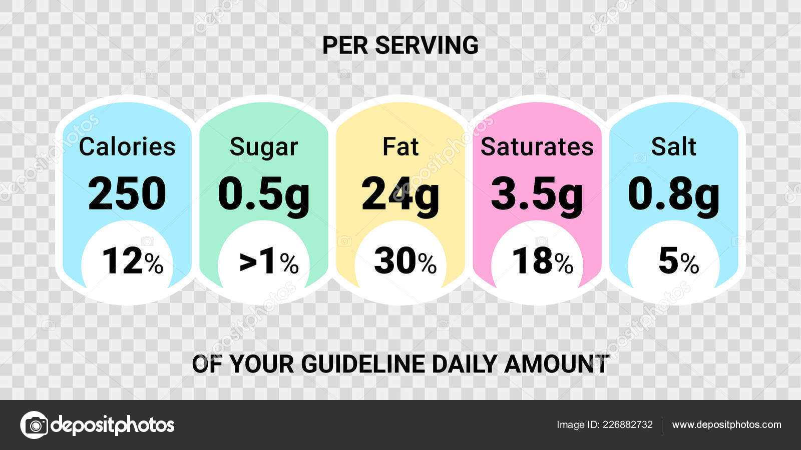 Guideline Chart