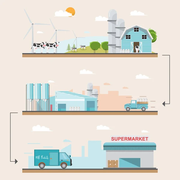Üretim ve depolama için bir mandıra işleme süt üretim vektör çizim.