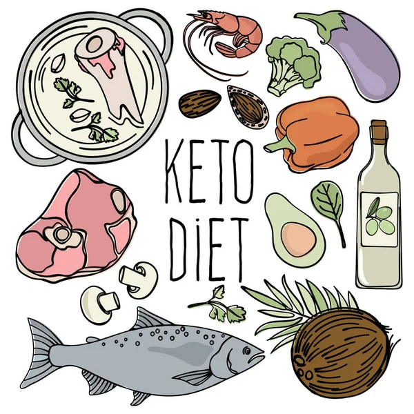 Keto 健康食品 低碳水化合物 适当的营养载体插图集印刷织物和装饰 — 图库矢量图片