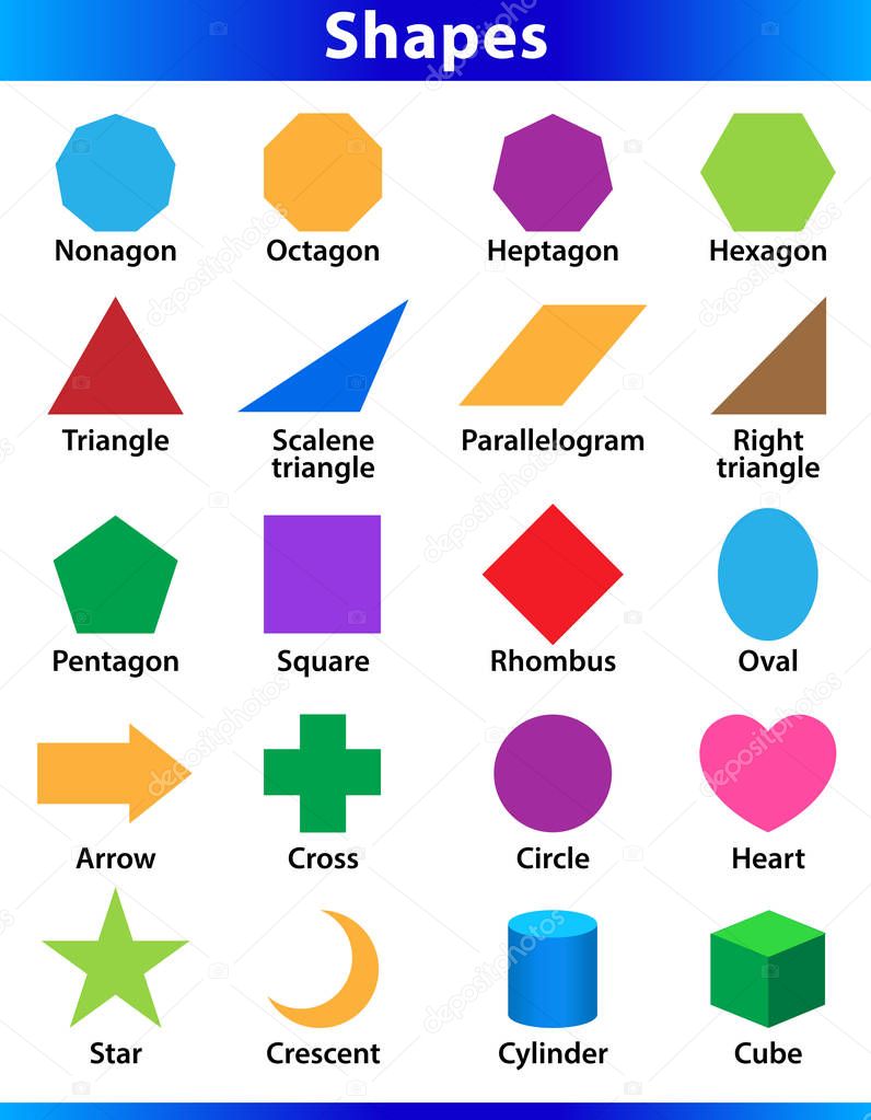 set of 2D shapes vocabulary in english with their name clip art collection for child learning, colorful geometric shapes flash card of preschool kids, simple symbol geometric shapes for kindergarten